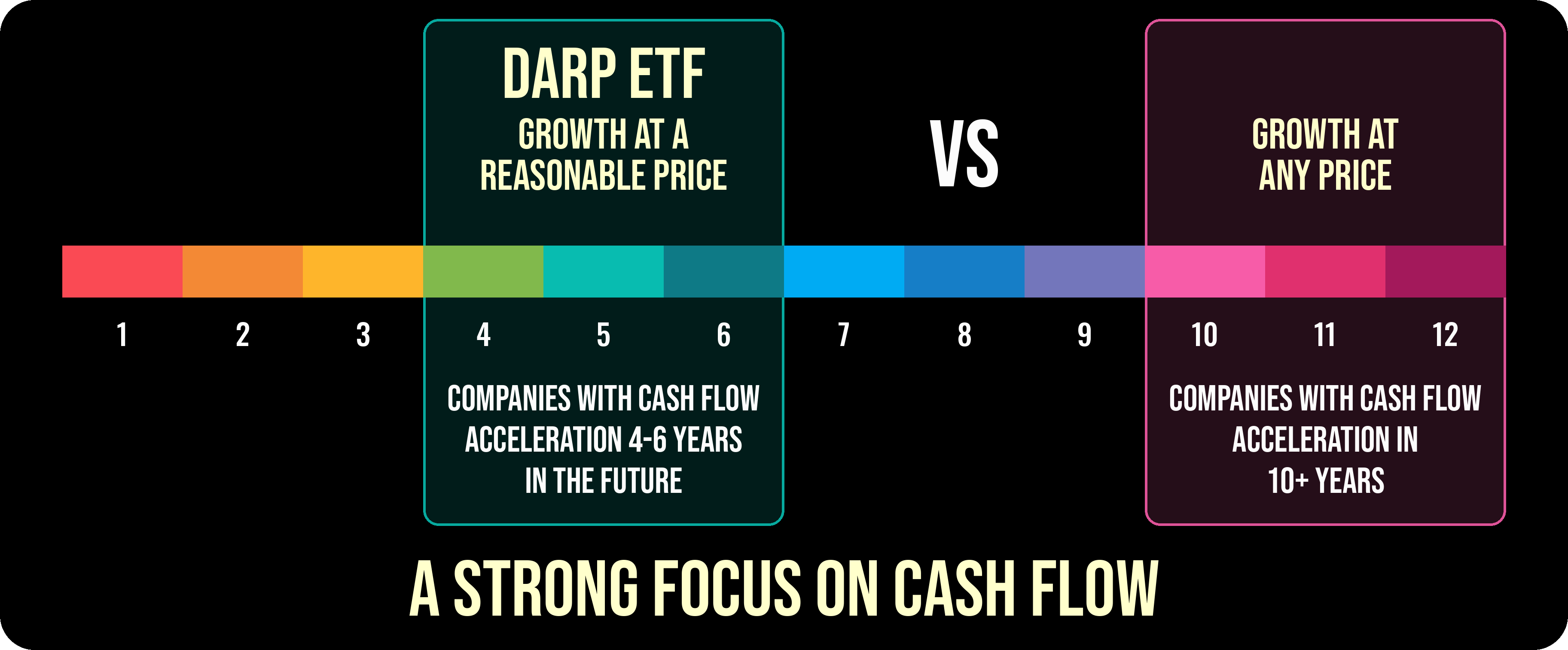 DARP Cashflow