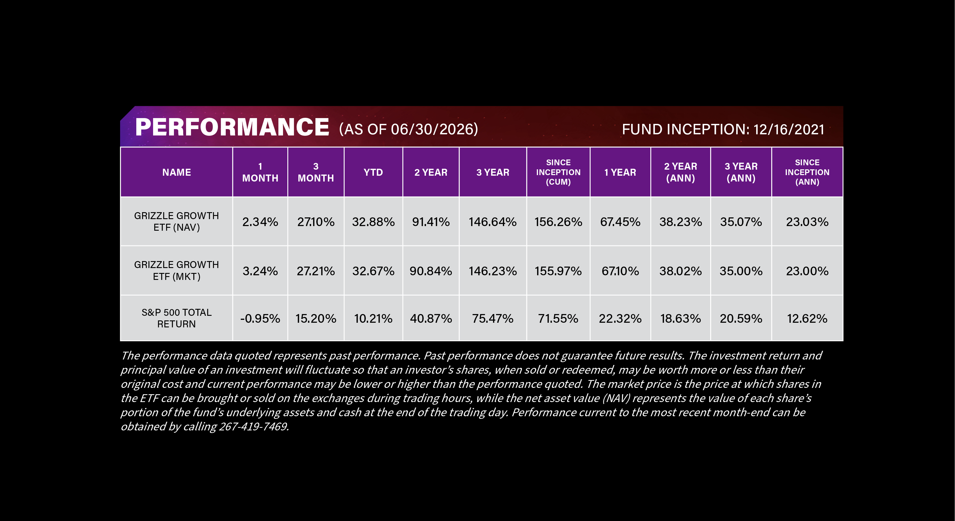 ETF Performance