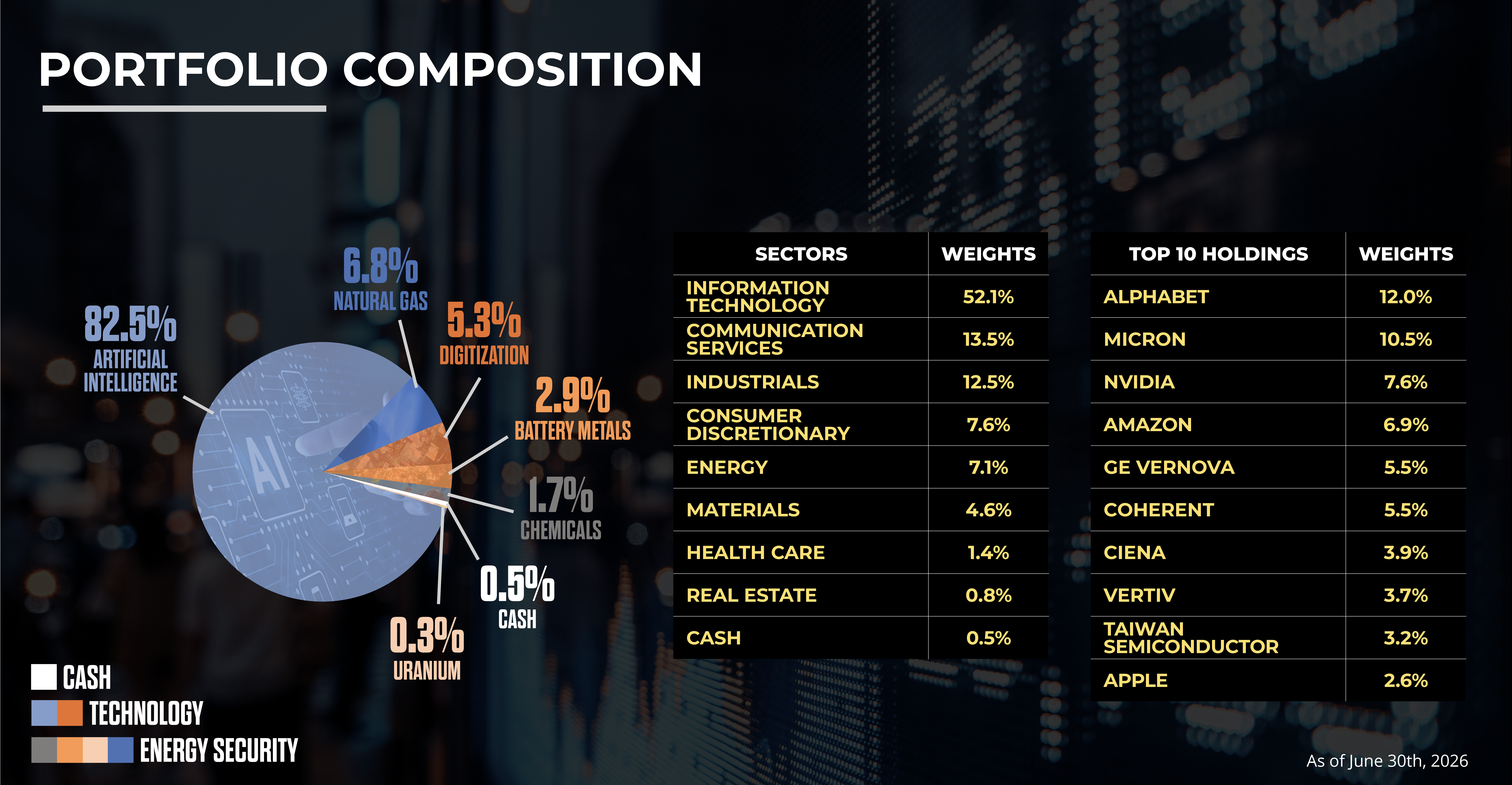 ETF Sectors