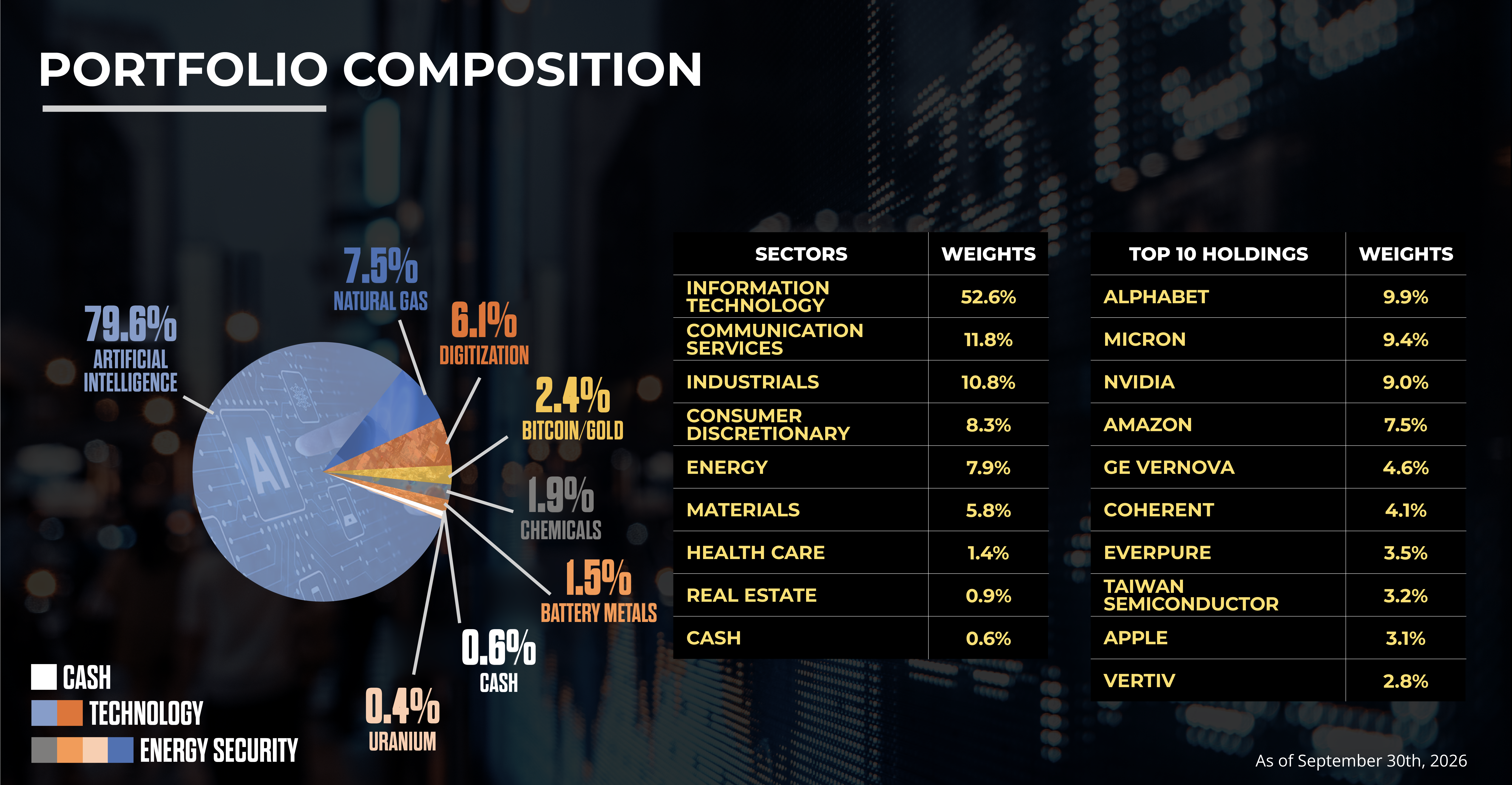 ETF Sectors