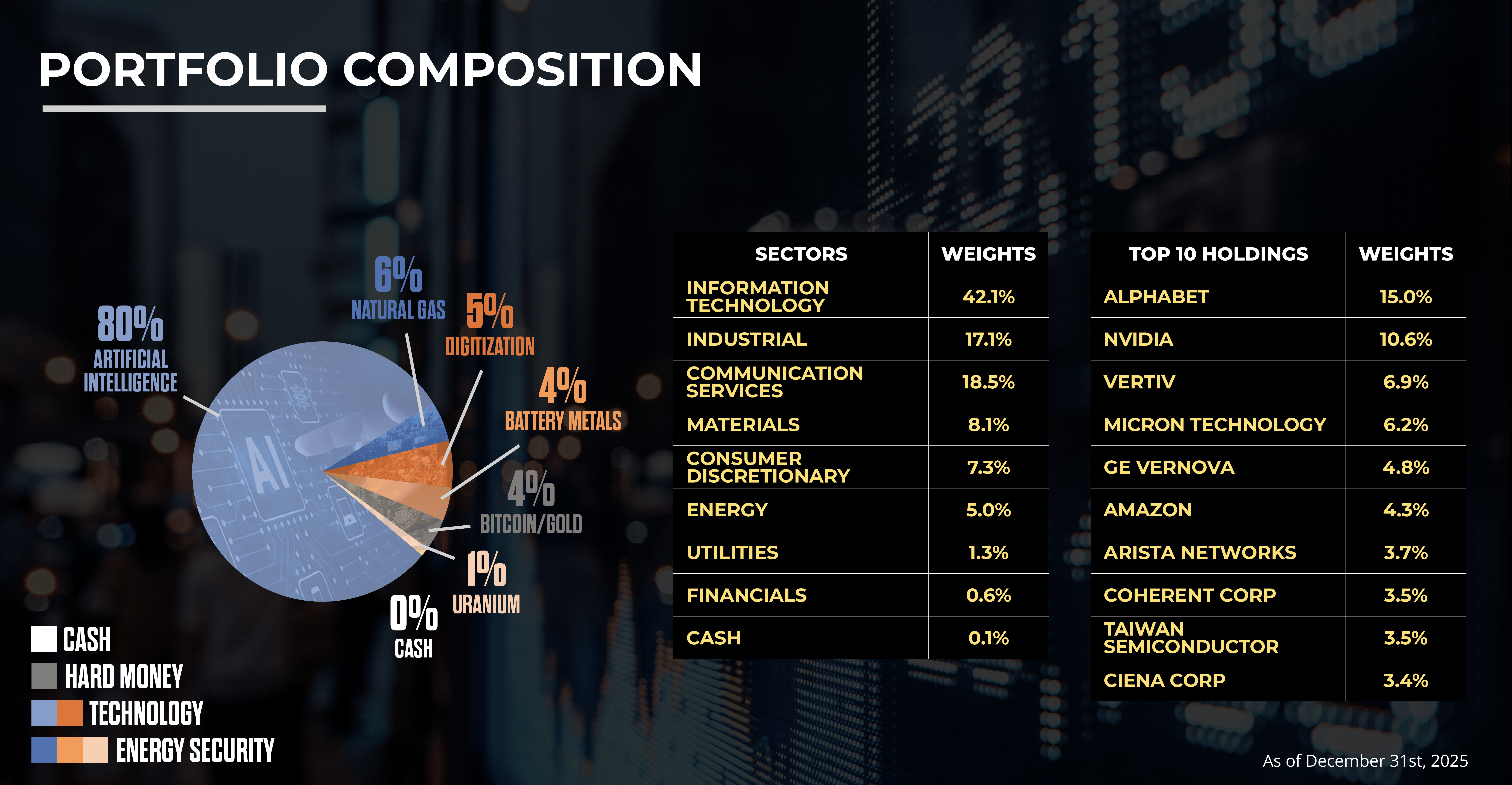ETF Sectors